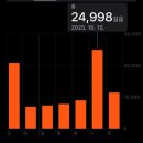 선희네야식 | 동경은 이해로부터 가장 먼 감정이야