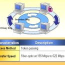 네트워크전문가, Topology 제어 기술 2 , Well Known Ports 이미지