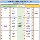 8월 3일(토) 광양 백계산 & 옥룡계곡 야유회 산행 버스 좌석배정 안내 이미지