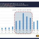 동성개발 이미지