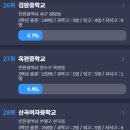 송도중학교 이미지