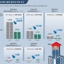 그냥 심심해서요. (25540) 올해 종부세 고지서 발송 이미지