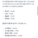 줌모터스 이미지