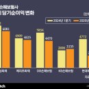 한진자동차 이미지
