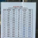 현촌초등학교 정문 이미지