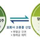 도레이첨단소재 주식회사 이미지
