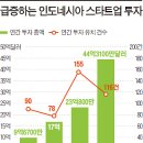 네오퓨처스 이미지