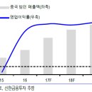신한티이씨