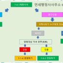 한,중 행정사 이미지