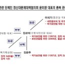 항소이유서(정대협) 작성자:지만원 18-12-12 11:26 이미지