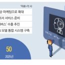 부자개발