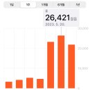 숙이네88식당 | 술쟁이가 동대문으로 이사오면 생기는 일 : 종로, 광장시장, 동묘 노포 투어