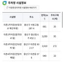 한강화장실 이촌1 화장실 이미지