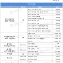 공임나라 동탄점 이미지