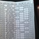 사룡리 마을회관 이미지