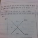 국공채매입에관한문제여~도움필요해요 이미지