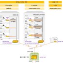 ﻿5G 3편. 에치에프알 - 프론트홀 장비, 인빌딩 중계기로 고성장 전망(SKT, Verizon, AT&T, NTT) 이미지