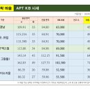 라일락부동산공인중개사사무소 이미지
