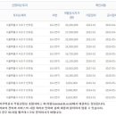 LG베스트샵 앞 횡단보도 이미지