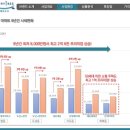 화북골프연습장 이미지