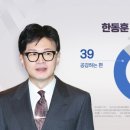 엠브레인퍼블릭