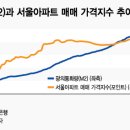 연세미래부동산공인중개사사무소 이미지