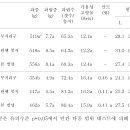 열과방지6- 열과방지 특허 이미지