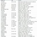면목동-051 네이버블로그