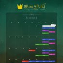 푸른 | 뮤지컬 푸른 사자 와니니 프레스콜 후기