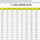 [엑셀 2010] 023. PERCENTRANK.INC 함수를 이용한 상대평가 학점 구하기 이미지