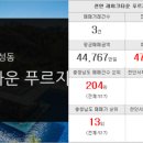 성성푸르지오1번지공인중개사사무소 이미지