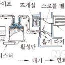 삼원가스 이미지