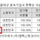 젬백스인베스트