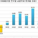 35. 2008년 금융 전쟁의 서곡: 한국판 지옥의 묵시록 2 <08년 08월 25일> 이미지