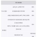 용인시 시민체육센터 이미지