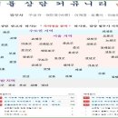 소유권이전 등기비용 얼마나하나? 이미지