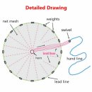 brails 당기는 끈 이미지