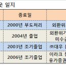 워크아웃