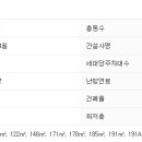 서초중앙로2길 21 이미지
