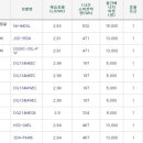 3공단3로1L-2 이미지
