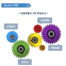 해피라이프 솔루션 이미지