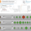 [펌] 한국식량안보 순위 관련 글... 이미지