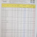 아크로팰리스 쪽 이미지