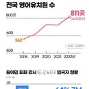캐리영어공부방