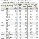 김영란법' 적용 대상에 사립학교 교원 포함, "잘된 일 59%, 잘못된 일 20%" - 언론인 포함, "잘된 일 59%, 잘못된 일 22%" 이미지