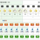 [제주도날씨] 이번주 제주도 주간날씨 10/3~10/9 이미지