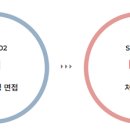 (주)삼우씨엠건축사사무소 채용 각 부문 경력 및 신입사원 모집 (소방/구조/CM/감리/설계/안전) 이미지