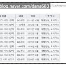 지유산업개발(주) 네이버블로그