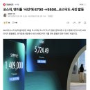 코스피, 연이틀 ‘서킷’에 6700 →5500…코스닥도 서킷 발동 이미지