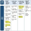 인수위발표 110대 국정과제 이미지